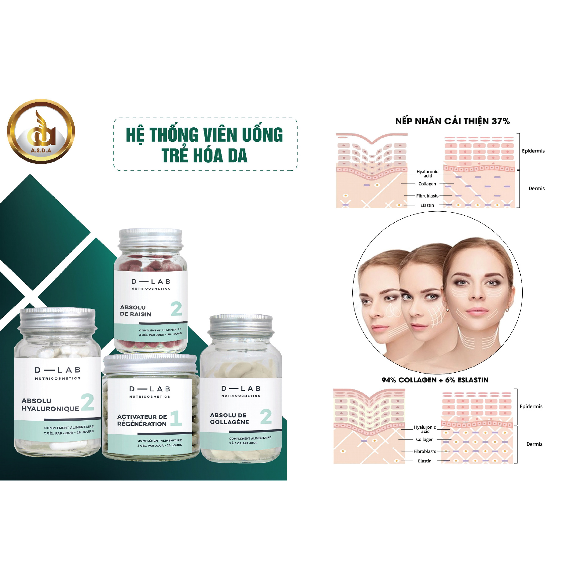 Dòng uống trẻ hóa da